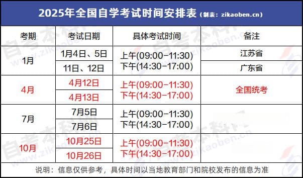 全国各省市高等教育自学考试报名系统入口