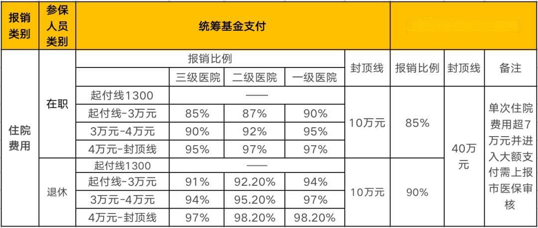 医保先行自付怎么算？—详解医保报销流程及费用计算方法