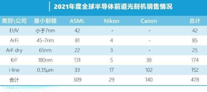 图说光刻机的4大核心技术