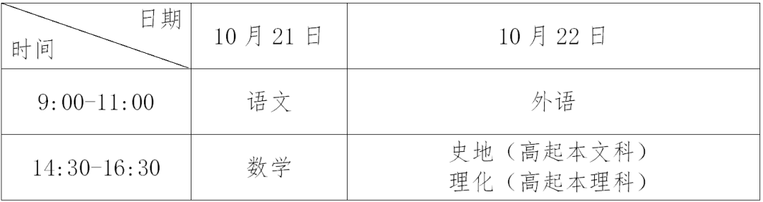 成人高考考试时间、考试科目？
