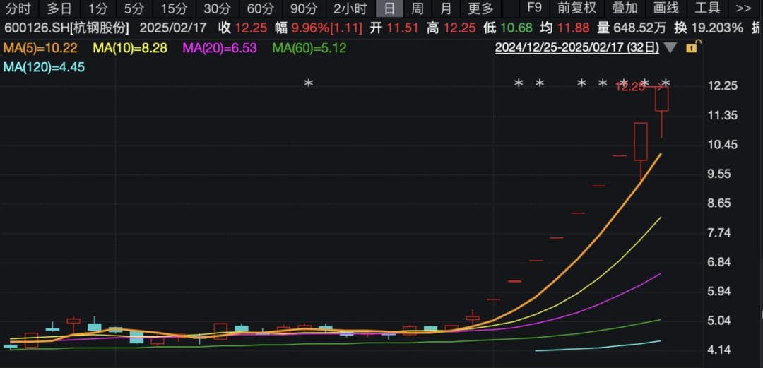 多只连板牛股深夜提示风险：股价严重脱离基本面