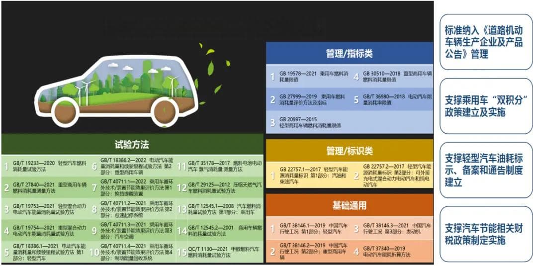 “碳”为观止-从节能到双碳标准体系介绍