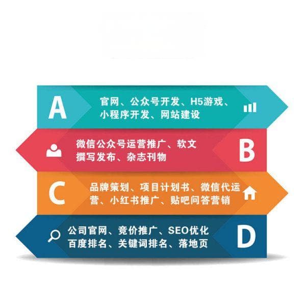 SEM外包成功案例分析：如何打造竞争优势？