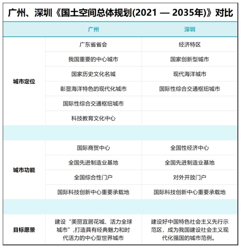 先后批复！深圳，全面超越广州了！