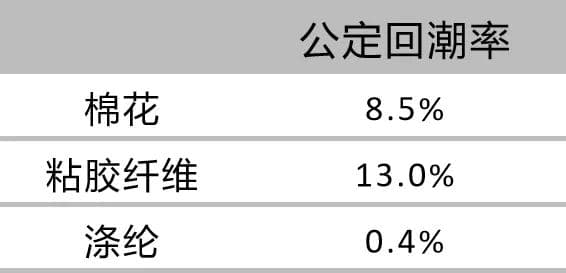 洗脸巾竟然会烂脸？谁是罪魁祸首