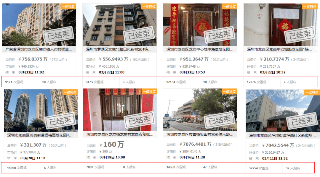 单价25.6万、溢价率108%、超评估价2080万…谁说深圳法拍房不香了？