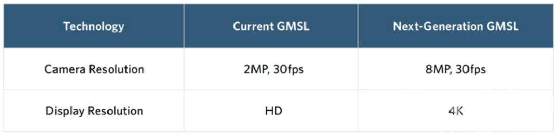 智能汽车通信的主动脉：GMSL与FPD-LINK技术及测试要点