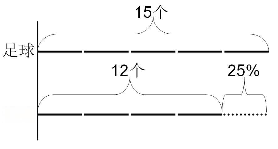 不会画数学线段图？Word轻松搞定！