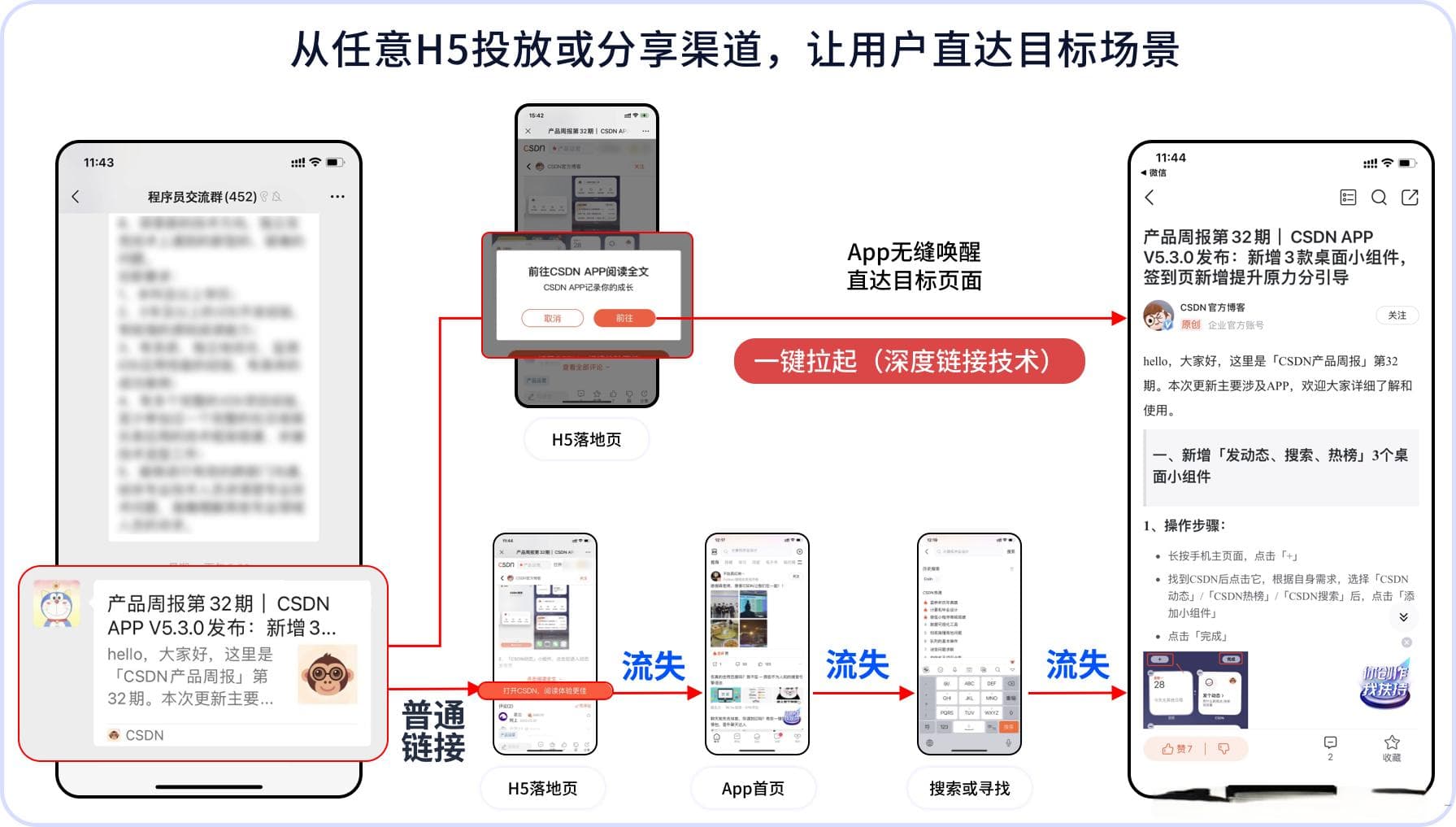 深度链接技术解析：如何通过场景还原优化用户体验？