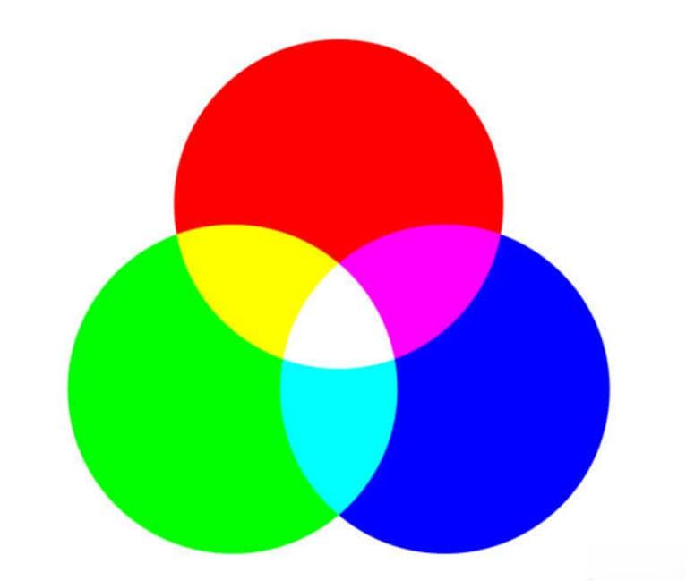 RGB与CMYK：数码直喷印花的色彩奥秘