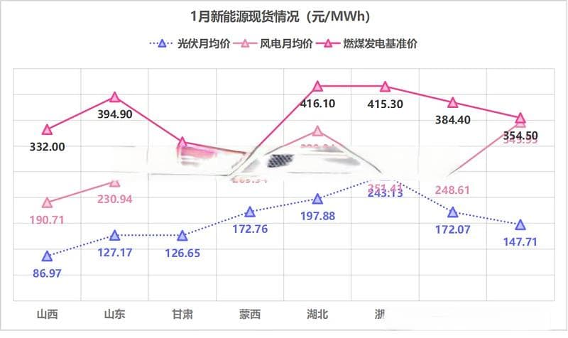 多解读齐飞，“机制电量”下光伏电价到底怎么算？