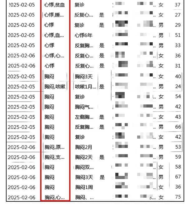 感觉胸闷心悸？别慌！医生从衣食住行给出超实用对策