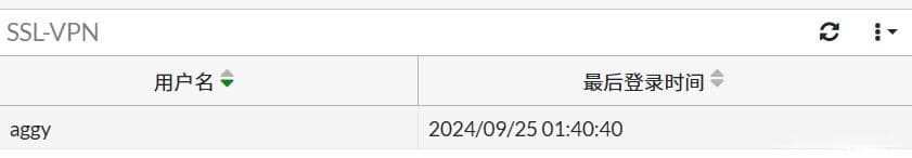 FortiOS SSL VPN 用户访问权限配置指南