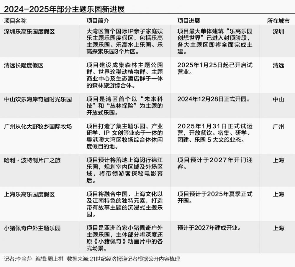 港迪首盈利，新乐园崛起，哪座城市要再分杯羹？