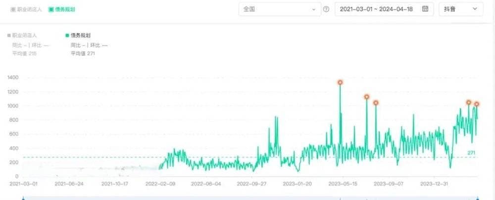 自称“月入10万，肯定比上班强”：起底职业闭店人的灰色生意经