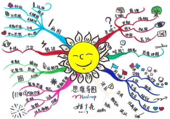 PPT如何快速套用思维导图？如何让思维导图更直观呈现？