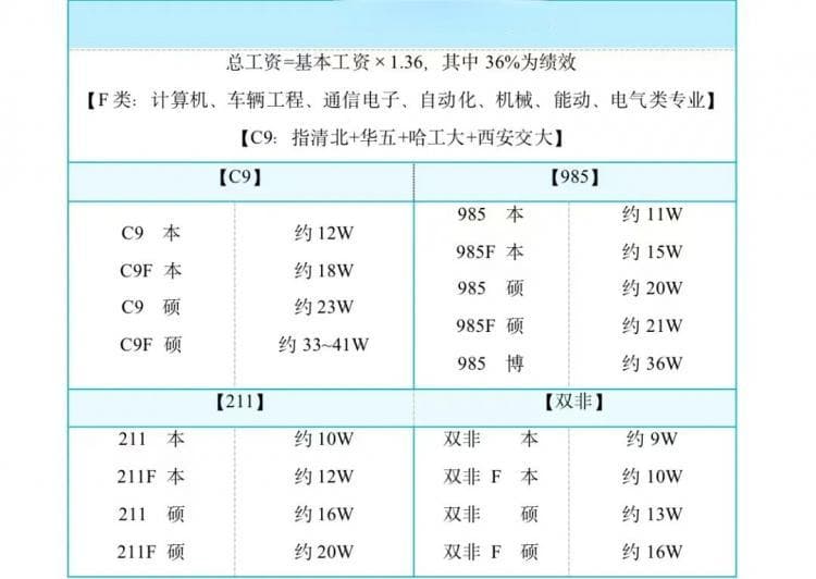 教育部：没有“第一学历”！