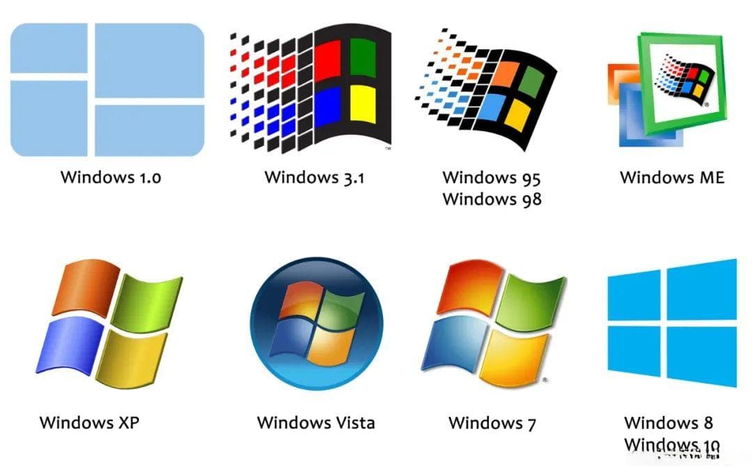 【计史】Windows系统发展历史：从MS-DOS到Windows 11的演变