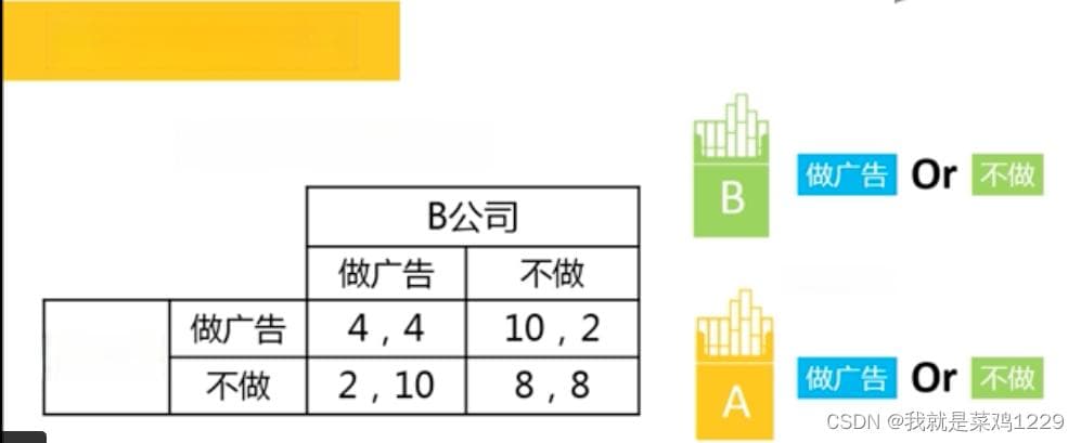 【博弈论2——探究纳什均衡】