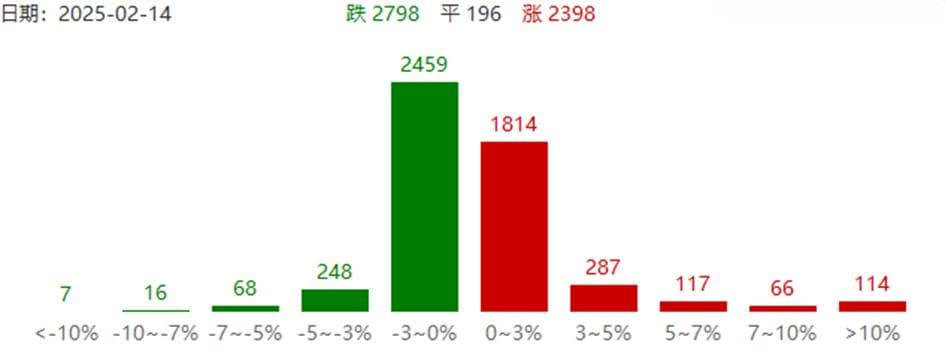 睿财看市场：市场震荡走高 AI细分领域仍火热