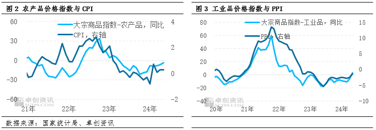 预见2024：下半年宏观经济展望与大宗商品趋势判断