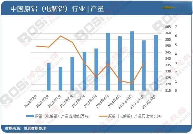 需求旺盛，供给稳定！中国电解铝市场持续繁荣背后的秘密！
