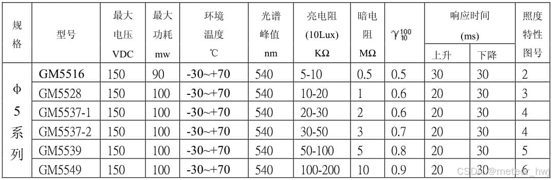 认识光敏电阻：工作原理、特性及应用