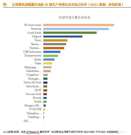 锂电池隔膜行业全面且深入的分析