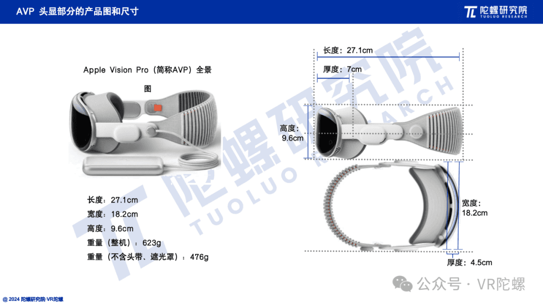 陀螺研究院发布《Apple Vision Pro核心技术拆解与供应链剖析报告》