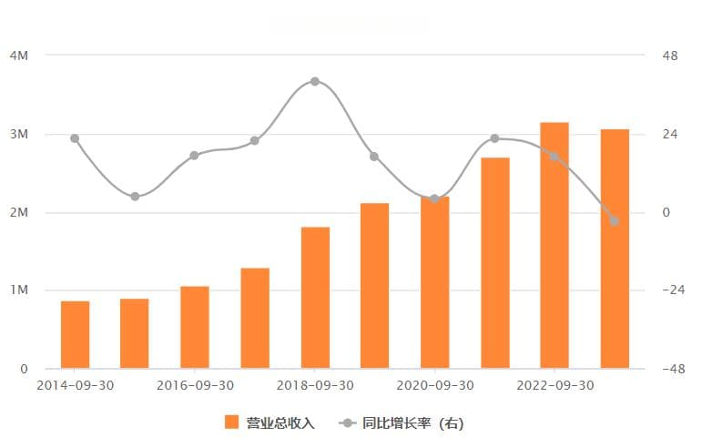 核心资产复星医药「震荡」，真正考验郭广昌的时候到了