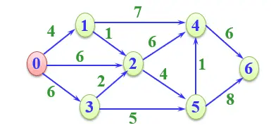 OSPF动态路由协议基本工作原理