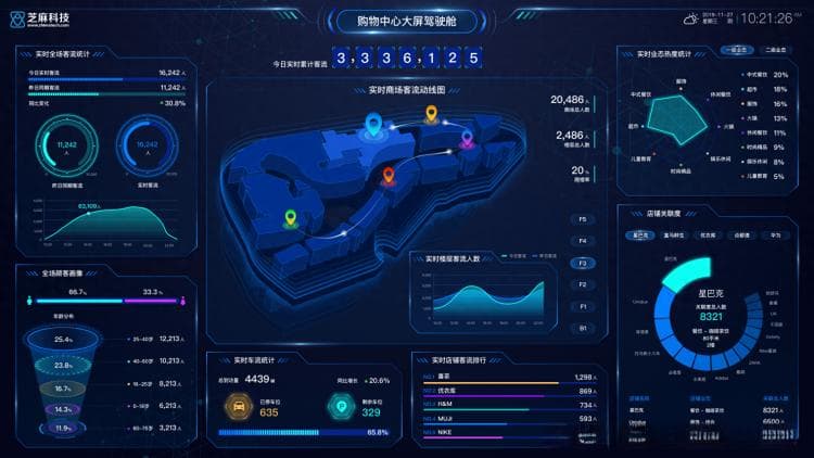 大数据可视化的设计规范：全面解析与实用指南