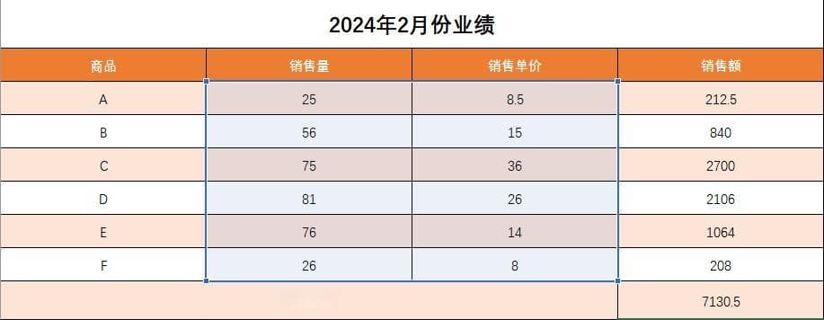 excel两列相乘后求和SUMPRODUCT函数的详细解析与应用
