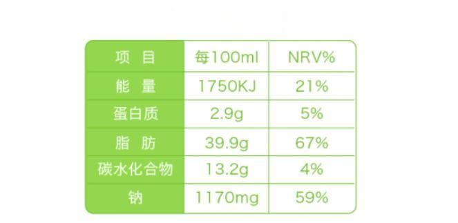 这7种被吹上天的“伪健康”食品，坑钱又伤身，几乎每个人都吃过