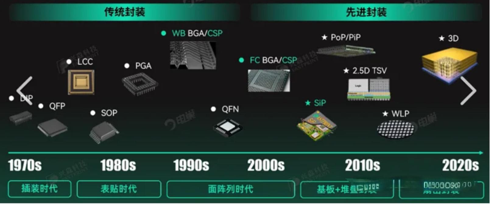 芯片封装全流程详解：从目的到工艺