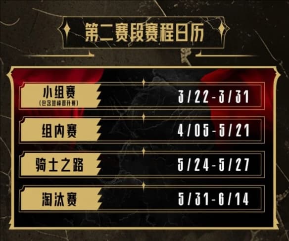 《英雄联盟》LPL第二赛段赛程时间队伍名单汇总