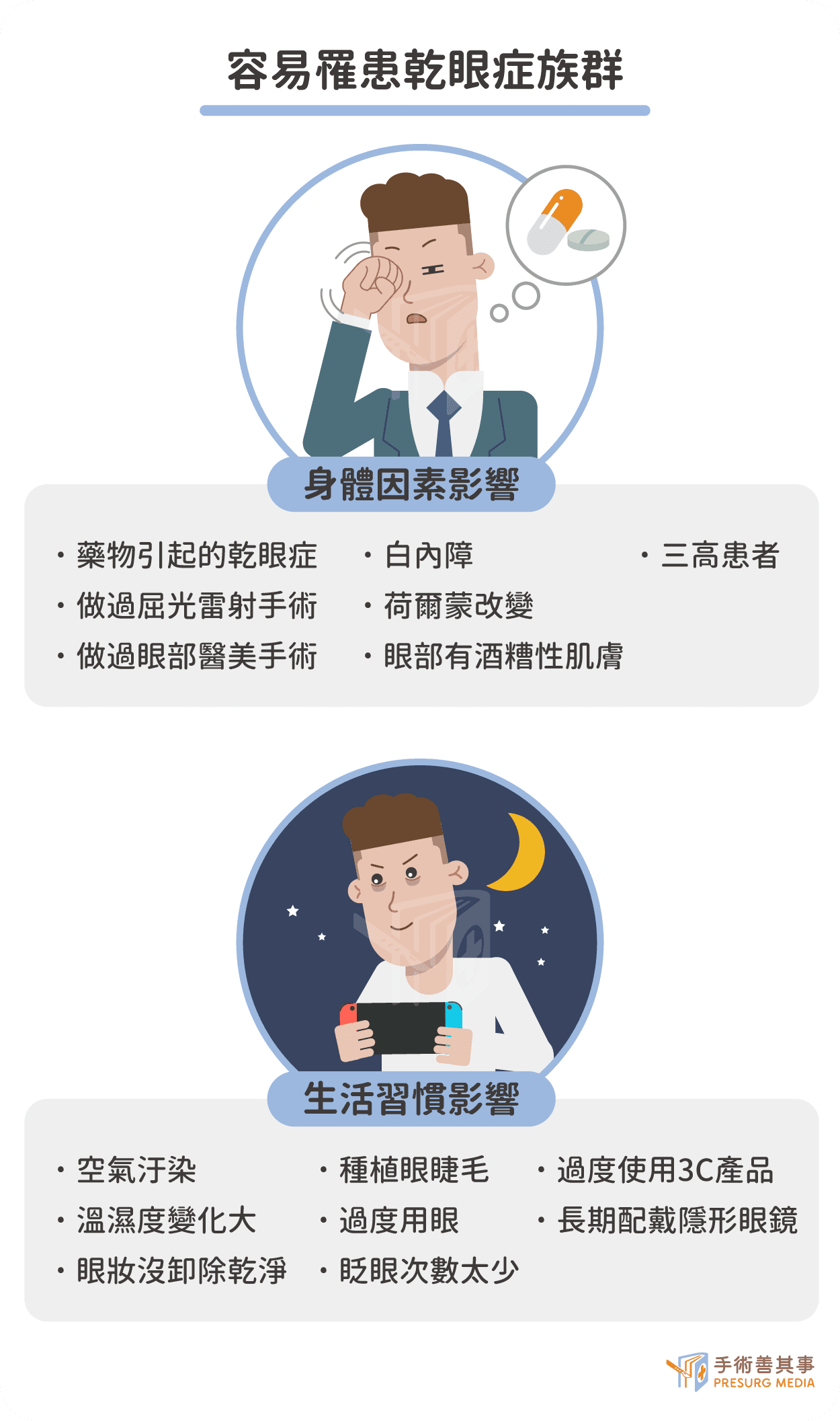 乾眼症點人工淚液還不夠？症狀、原因、檢查、治療一次看