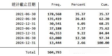 中国铁路交通信息数据（含高铁开通情况）及学术论文应用