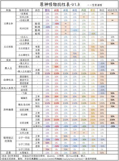 《原神》减抗机制解析及对应角色培养思路