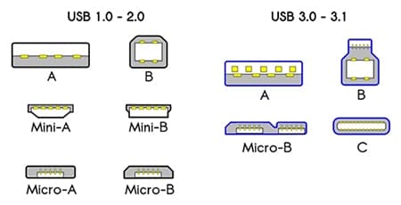 USB-C 电力传输入门指南