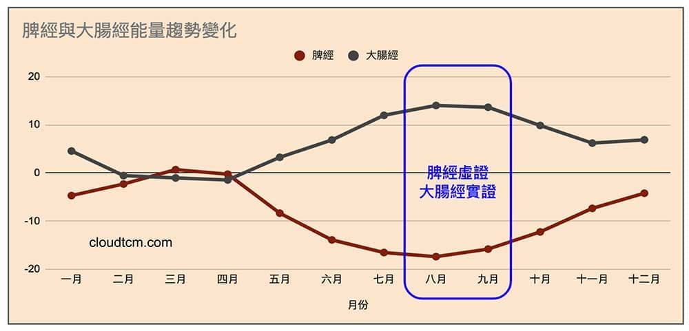 神奇的"阿是穴"：6种快速缓解疼痛与疾病的实用方法
