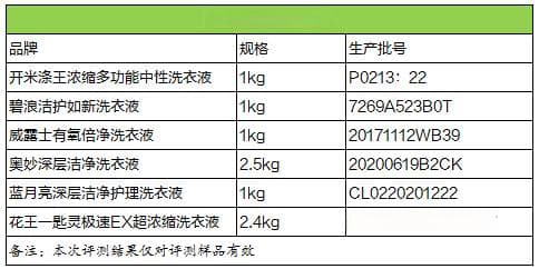 6款主流洗衣液全角度横评，教你如何选购绿色安全洗涤用品