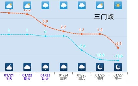 寒潮将至！春节临近河南将迎大范围雨雪降温 局地有大到暴雪