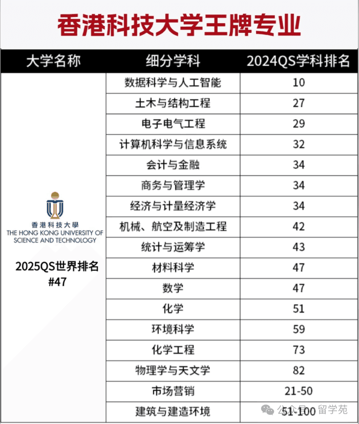 香港科技大学专业排名解析：年轻学府的全球竞争力