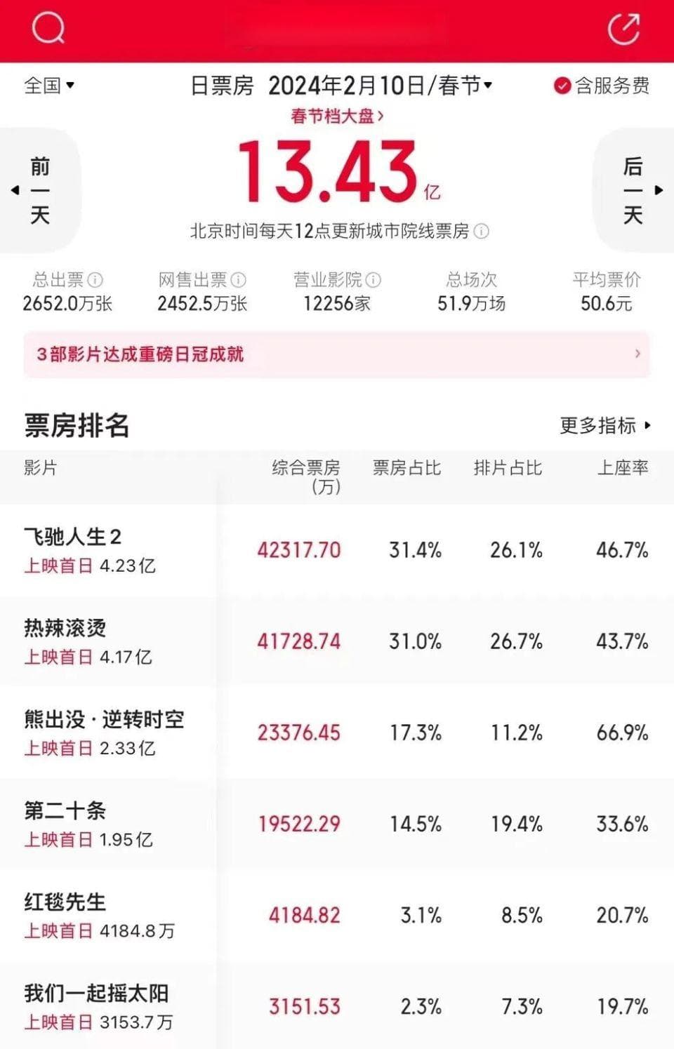 看熊出没的孩子长大了，“十年之约”不止情怀