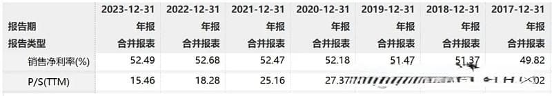 科技股如何估值