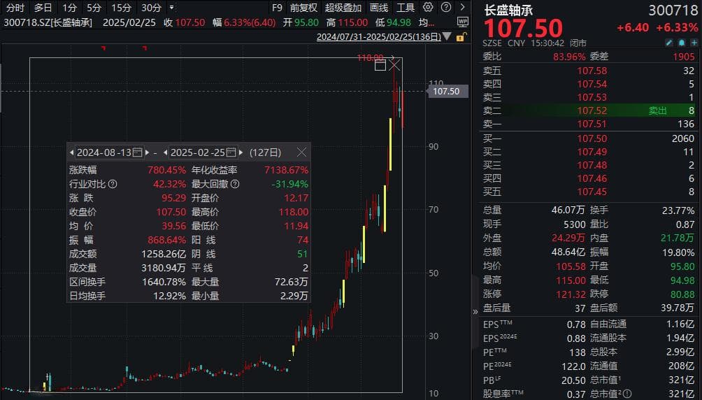 一字涨停！A股公司，紧急披露宇树科技投资比例！