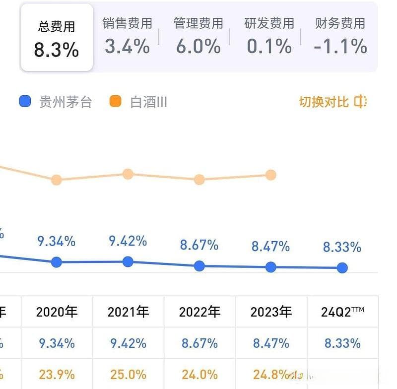 贵州茅台2024上半年分析与思考
