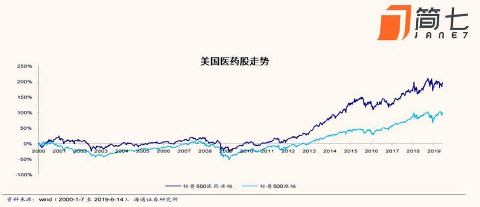 国际医学股票行情深度解析