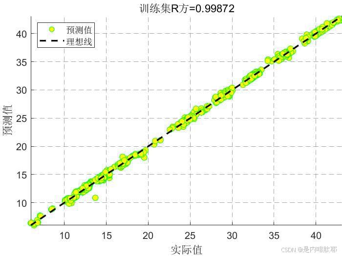 利用matlab实现支持向量机回归（SVR）预测
